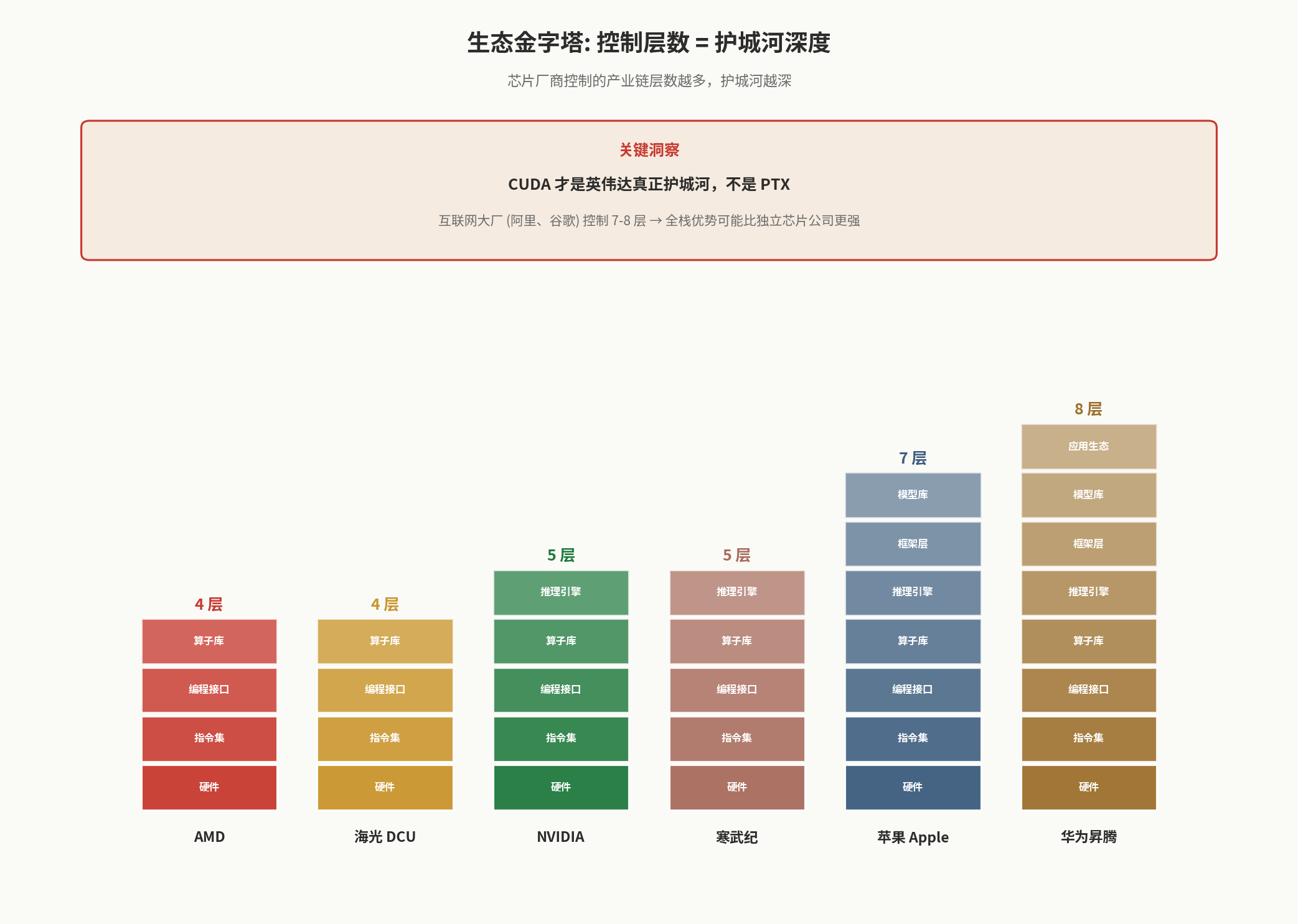AI 算力链生态金字塔