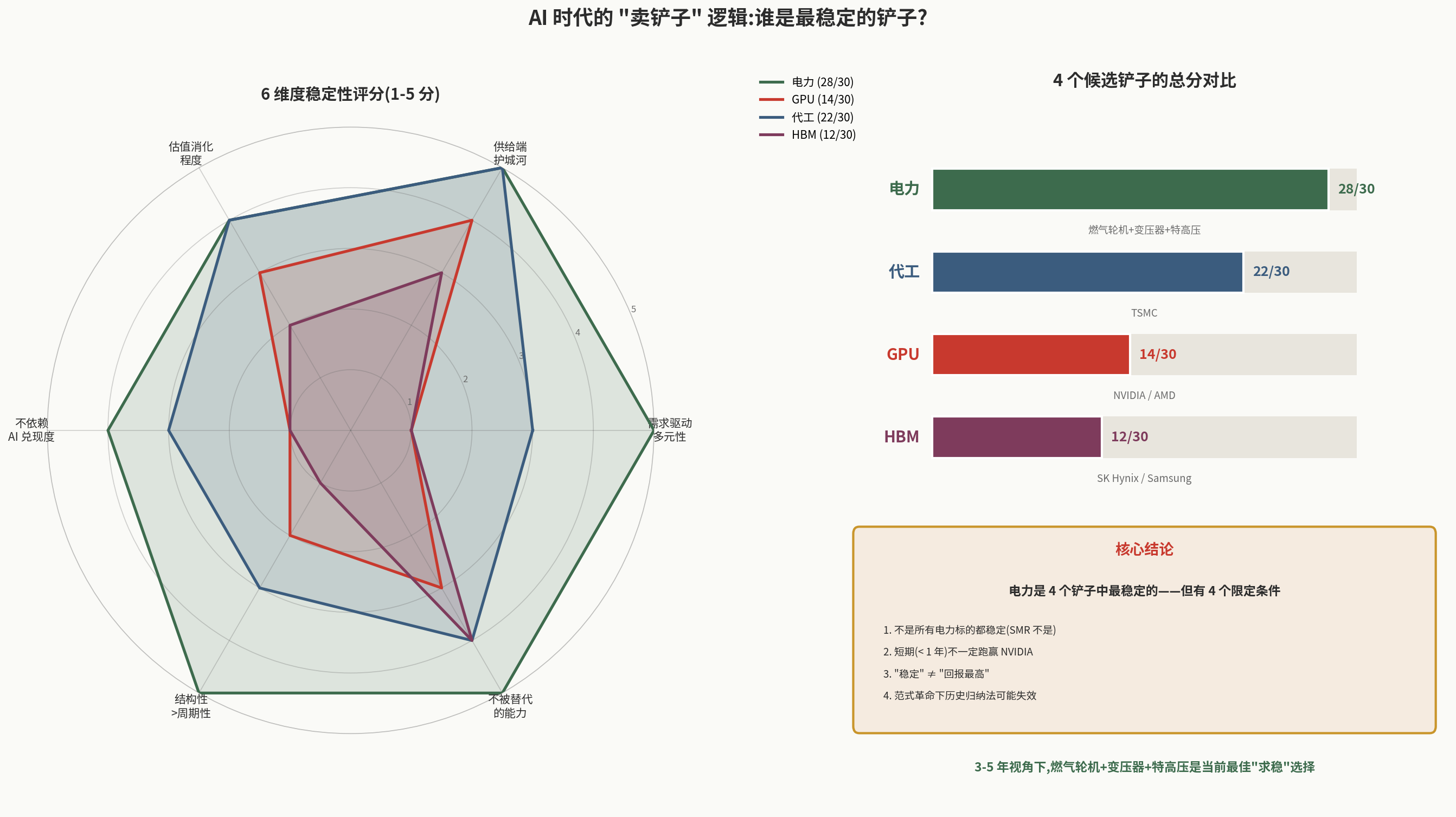 4 个候选铲子的稳定性对比